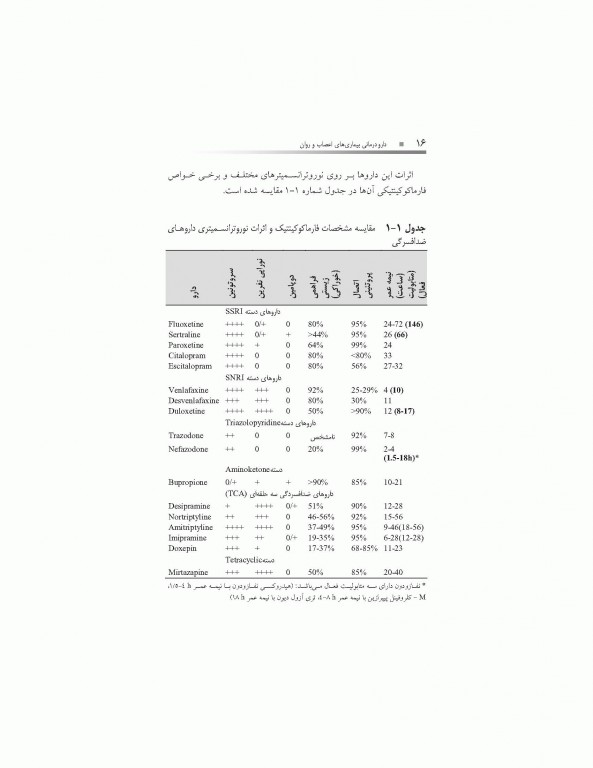دارودرمانی بیماری‌های اعصاب و روان دکتر حسین خلیلی