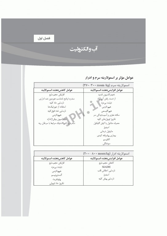 نقاط کور پرستاری داخلی جراحی