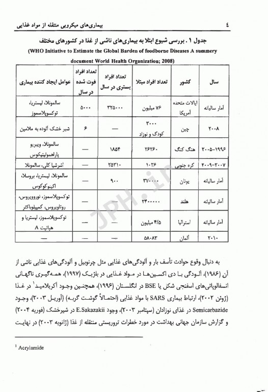 بیماری‌های میکروبی منتقله از مواد غذایی