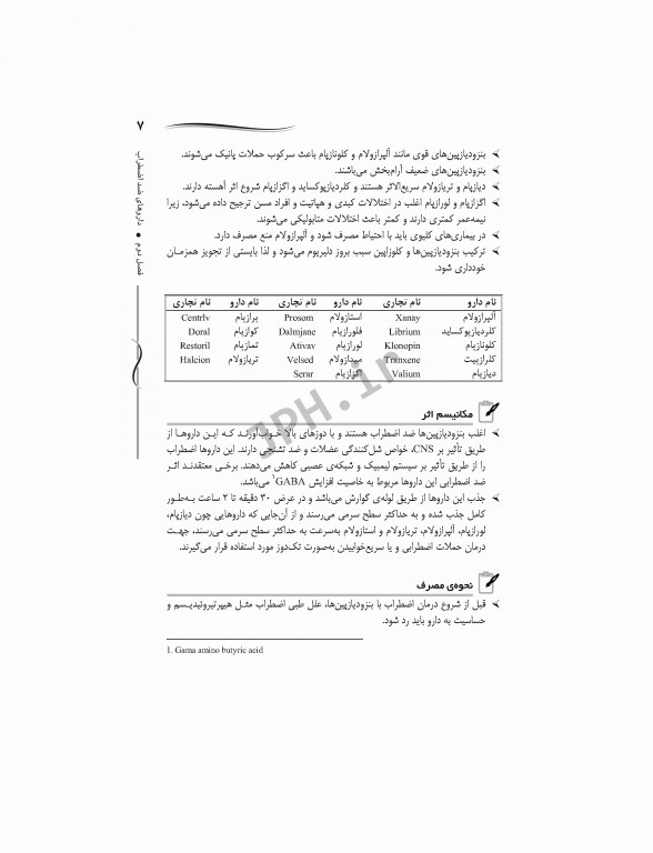 داروهای کاربردی در روان پرستاری