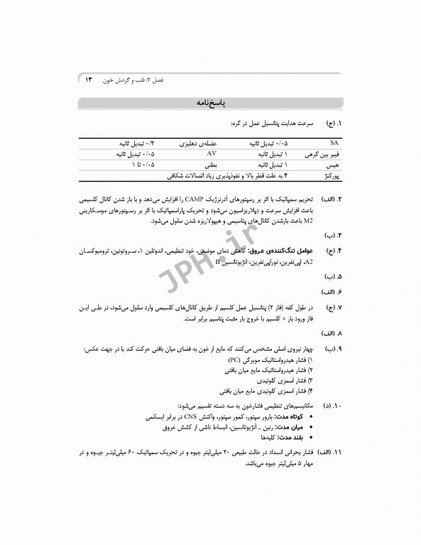 بانک آزمون جامع آمادگی ارشد و استخدامی هوشبری