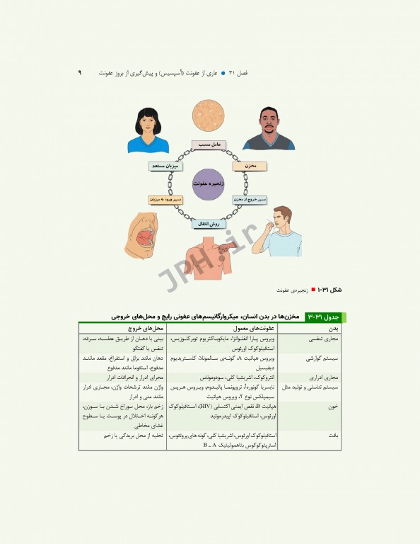 مبانی پرستاری کوزیر و ارب 2021 جلد8 مولفه‌های یکپارچه مراقبت از مددجو