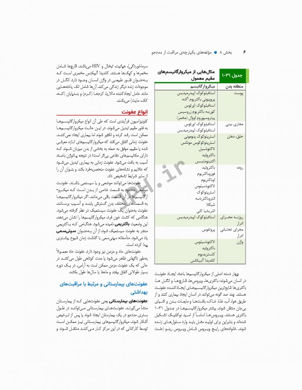 مبانی پرستاری کوزیر و ارب 2021 جلد8 مولفه‌های یکپارچه مراقبت از مددجو