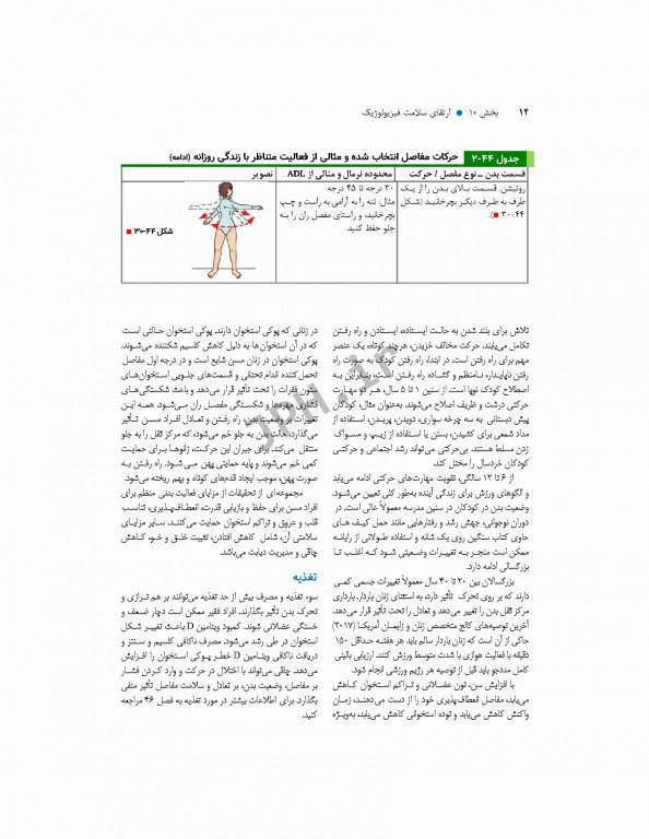 مبانی پرستاری کوزیر و ارب 2021 جلد10 ارتقاء سلامت فیزیولوژیک