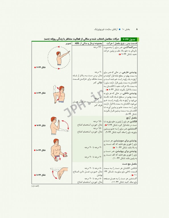 مبانی پرستاری کوزیر و ارب 2021 جلد10 ارتقاء سلامت فیزیولوژیک
