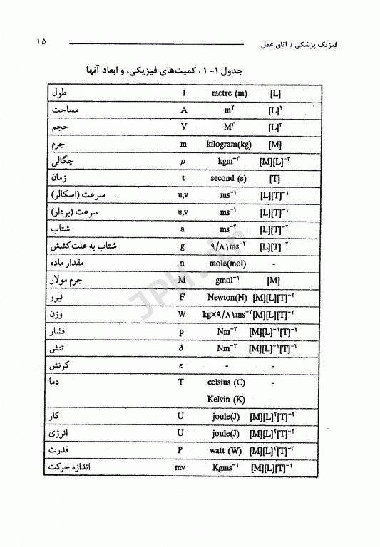 فیزیک پزشکی و کاربرد آن در اتاق عمل دکتر شوشتریان