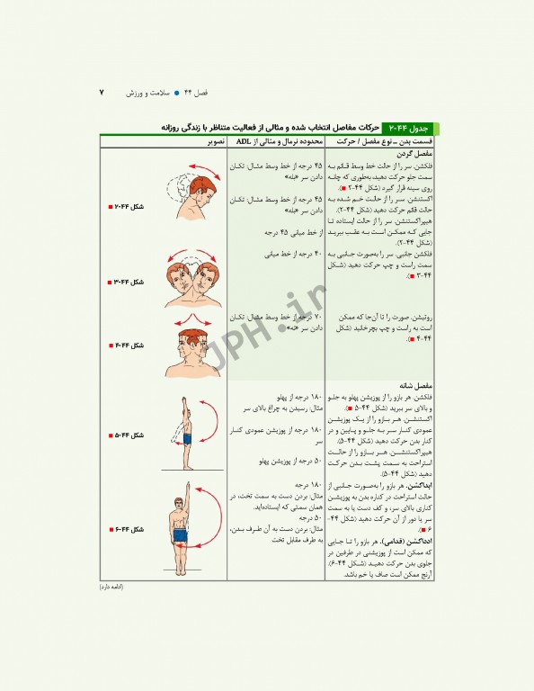 مبانی پرستاری کوزیر و ارب 2021 جلد10 ارتقاء سلامت فیزیولوژیک