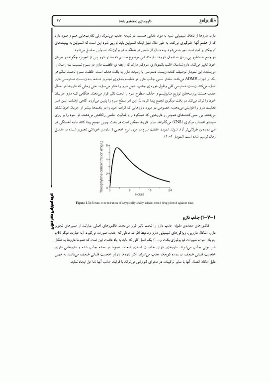 جامع IQB تداخل غذا و دارو