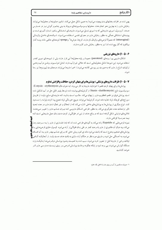 جامع IQB تداخل غذا و دارو