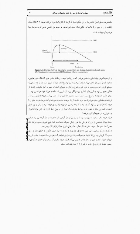 جامع IQB تداخل غذا و دارو