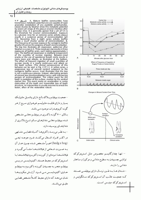 چکیده مراجع دندانپزشکی CDR علم و هنر در دندانپزشکى ترمیمى 2019