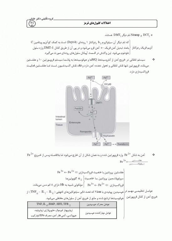 میانبر الگوریتم هماتولوژی و بانک خون