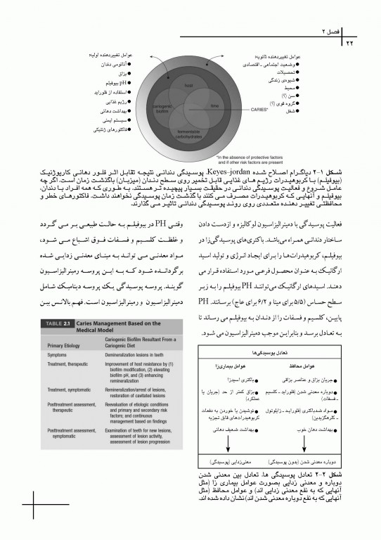چکیده مراجع دندانپزشکی CDR علم و هنر در دندانپزشکى ترمیمى 2019