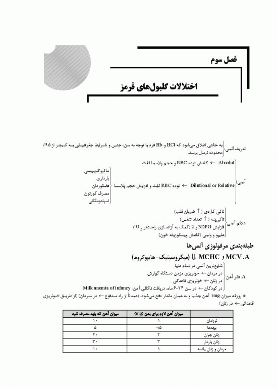 میانبر الگوریتم هماتولوژی و بانک خون