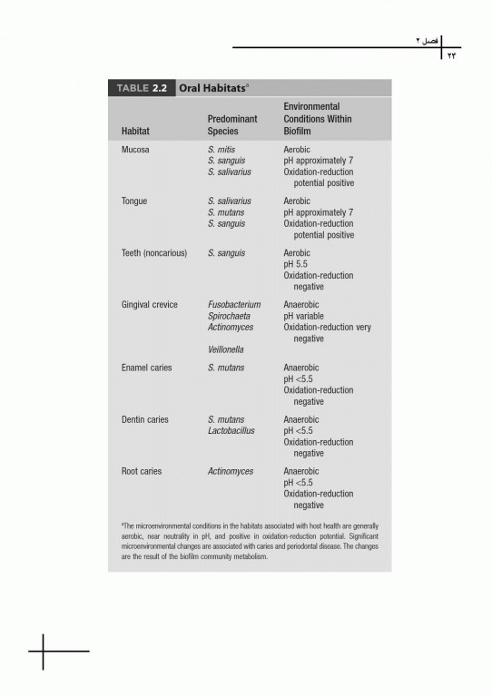 چکیده مراجع دندانپزشکی CDR علم و هنر در دندانپزشکى ترمیمى 2019