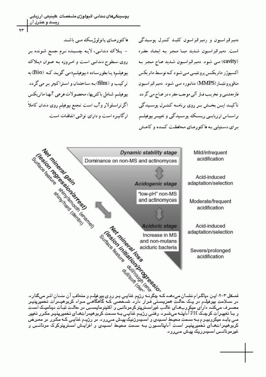 چکیده مراجع دندانپزشکی CDR علم و هنر در دندانپزشکى ترمیمى 2019