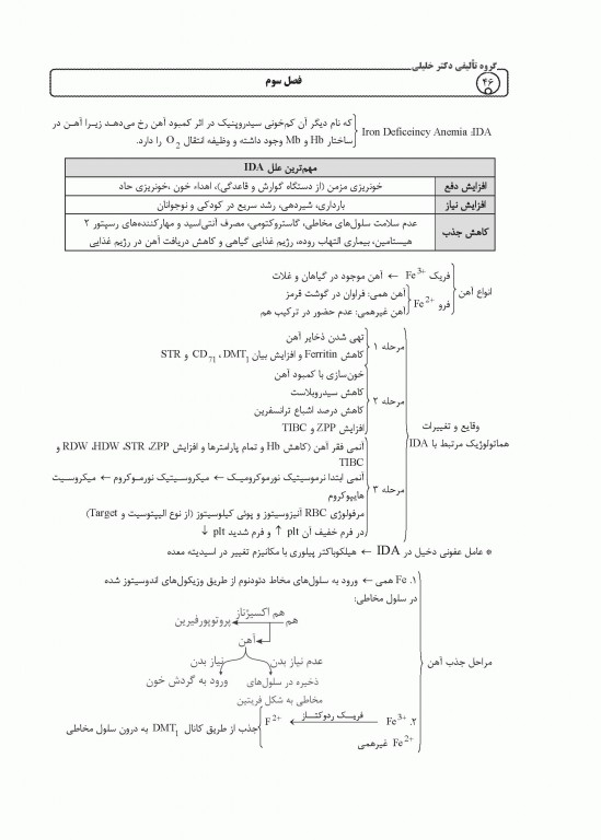 میانبر الگوریتم هماتولوژی و بانک خون