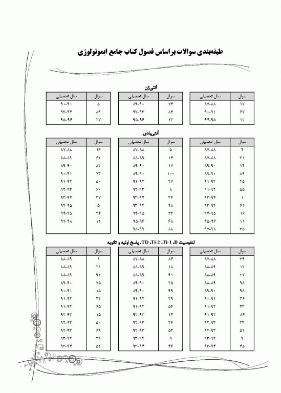 بانک سوالات ده سالانه IQB دکتری ایمونولوژی
