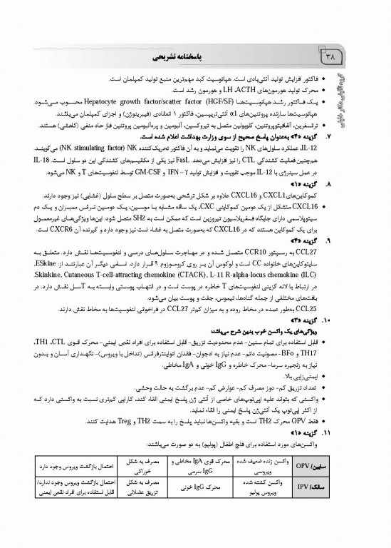 بانک سوالات ده سالانه IQB دکتری ایمونولوژی