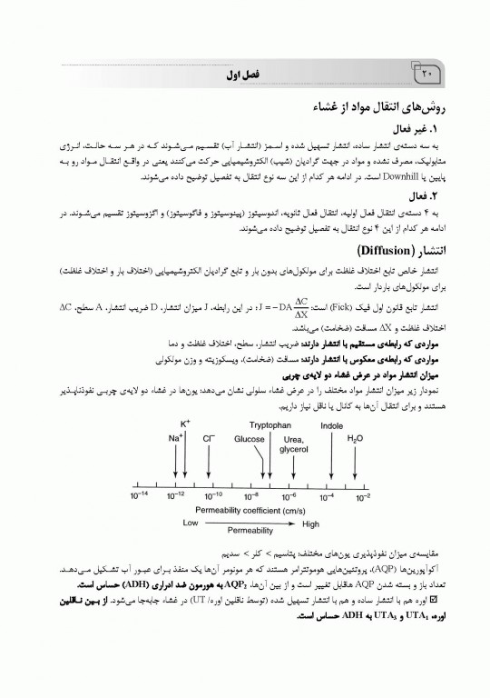 ضروریات فیزیولوژی پزشکی بر اساس گایتون، گانونگ و برن تالیف دکتر قاسمی