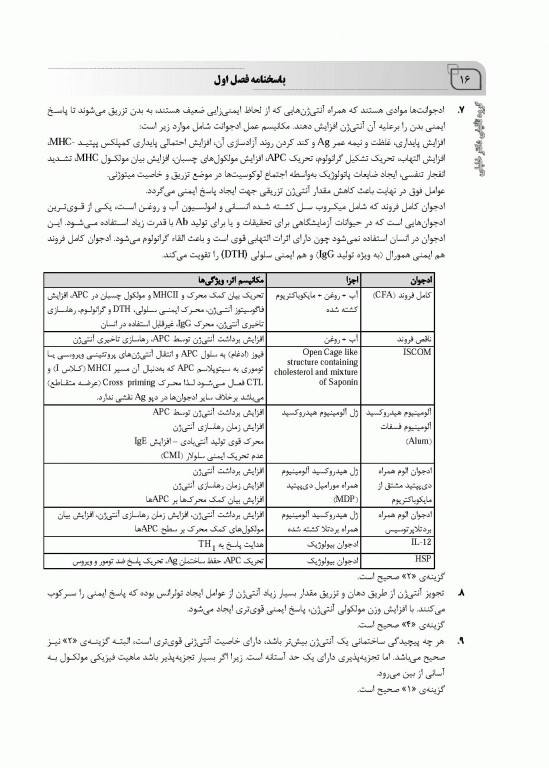 بانک سوالات AGK ایمنی‌شناسی