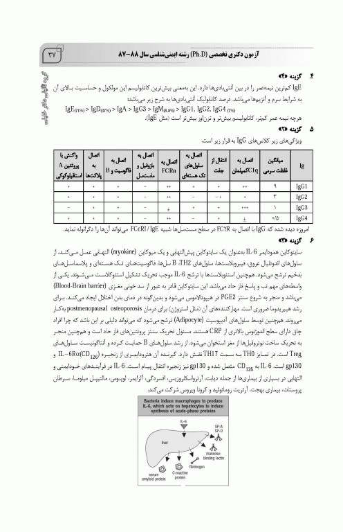 بانک سوالات ده سالانه IQB دکتری ایمونولوژی