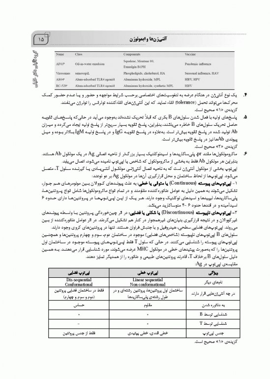 بانک سوالات AGK ایمنی‌شناسی
