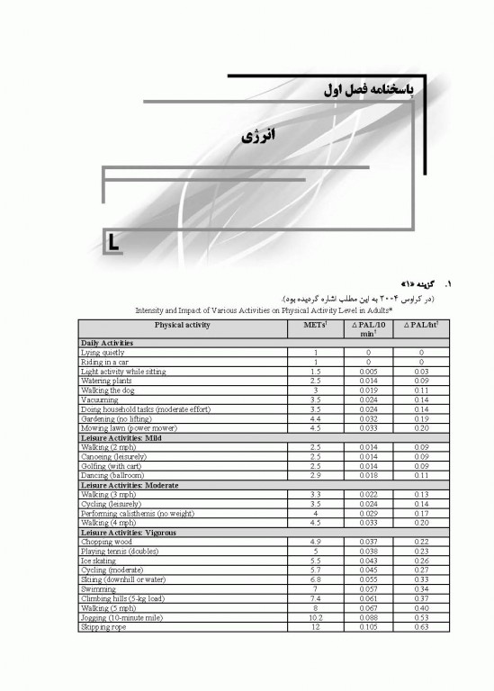 بانک سوالات IQB تغذیه به همراه پاسخنامه تشریحی