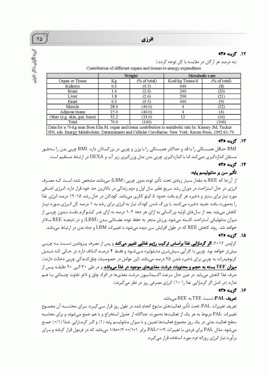 بانک سوالات IQB تغذیه به همراه پاسخنامه تشریحی