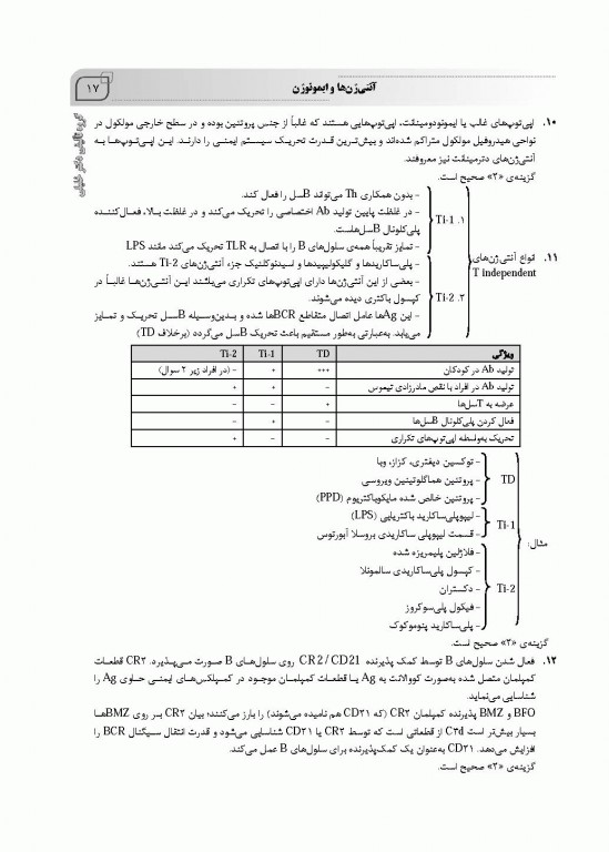 بانک سوالات AGK ایمنی‌شناسی