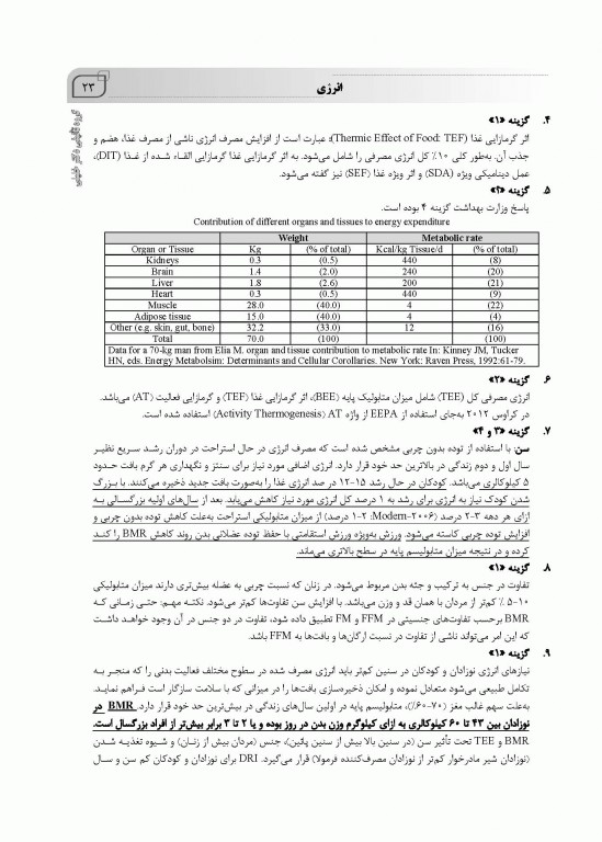 بانک سوالات IQB تغذیه به همراه پاسخنامه تشریحی
