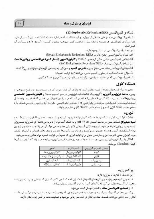 ضروریات فیزیولوژی پزشکی بر اساس گایتون، گانونگ و برن تالیف دکتر قاسمی