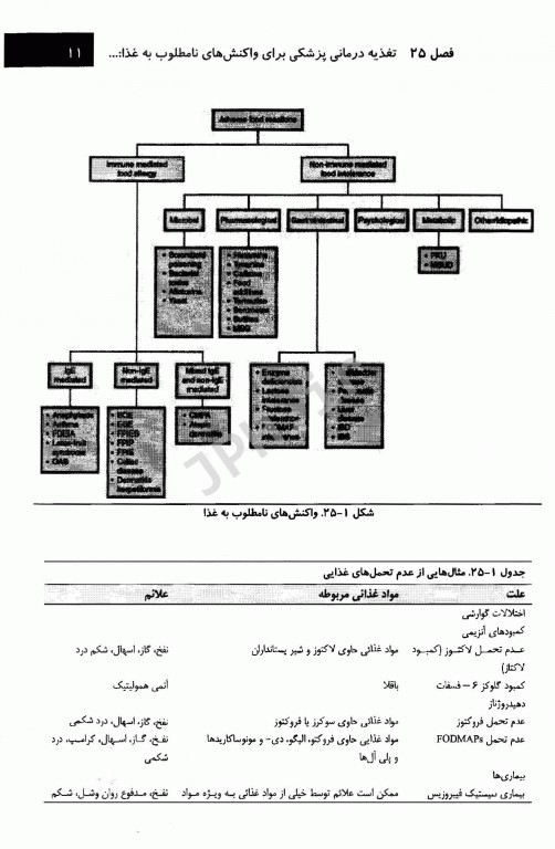 اصول تغذیه کراوس 2021 جلد سوم رژیم درمانی