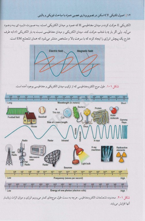 اصول تکنیکی CT اسکن در تصویربرداری عصبی