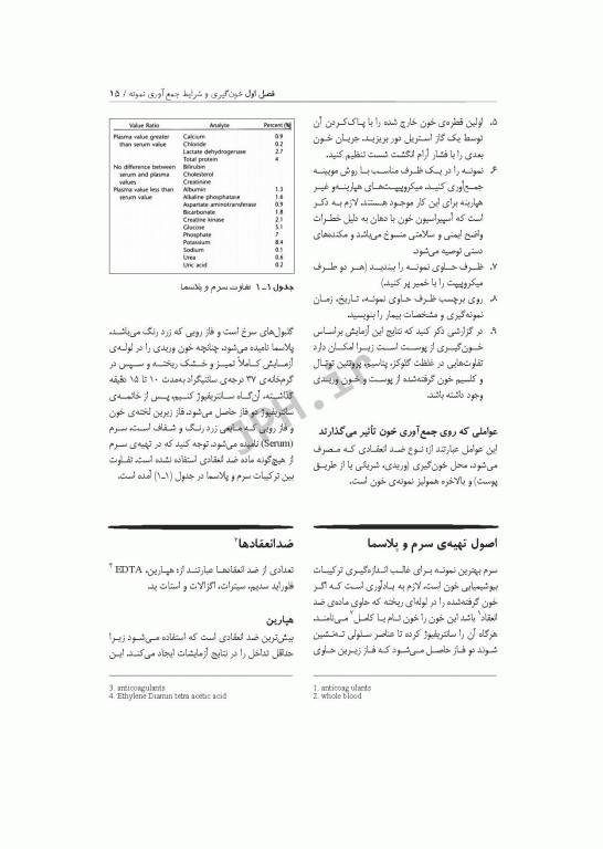 آزمایشات کاربردی در مامایی