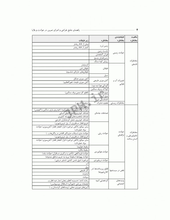 راهنمای جامع طراحی و اجرای تمرین در حوادث و بلایا