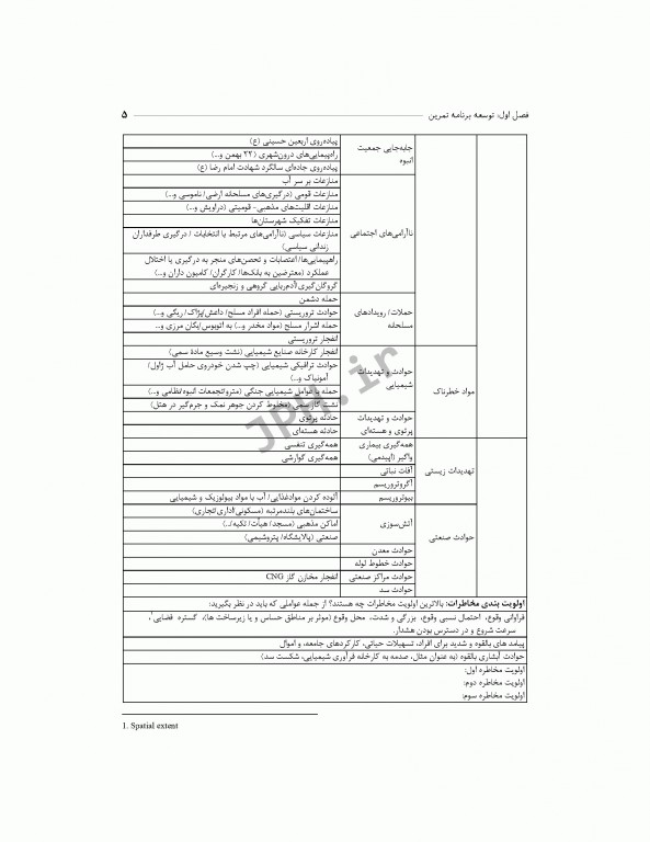 راهنمای جامع طراحی و اجرای تمرین در حوادث و بلایا