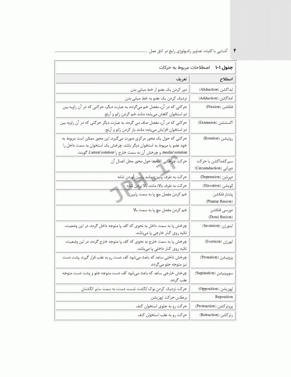 آشنایی با کلیات تصاویر رادیولوژی رایج در اتاق عمل
