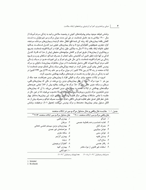 مبانی برنامه ریزی، اجرا، و ارزشیابی برنامه‌های ارتقاء سلامت