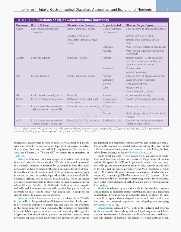 اصول تغذیه و رژیم درمانی کراوس2021 | Krause and Mahan's Food & the Nutrition Care Process 15th edition