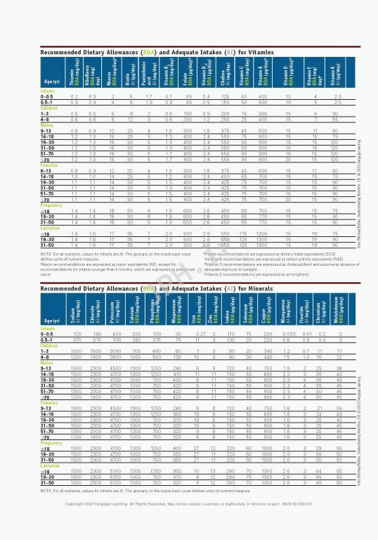 تغذیه و رژیم درمانی 2020 | Nutrition and Diet Therapy