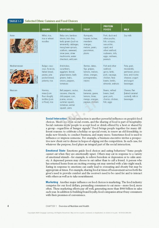 تغذیه و رژیم درمانی 2020 | Nutrition and Diet Therapy