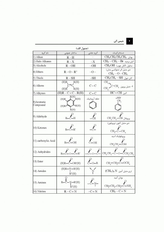شیمی آلی ارشد و دکتری سارا سعیدی
