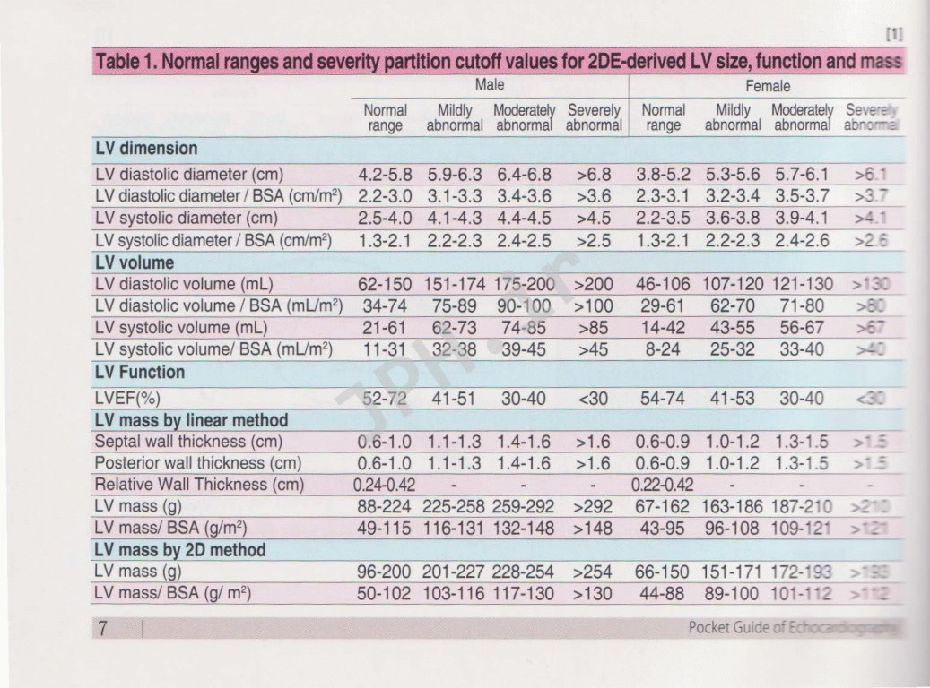 راهنمای جیبی اکوکاردیوگرافی