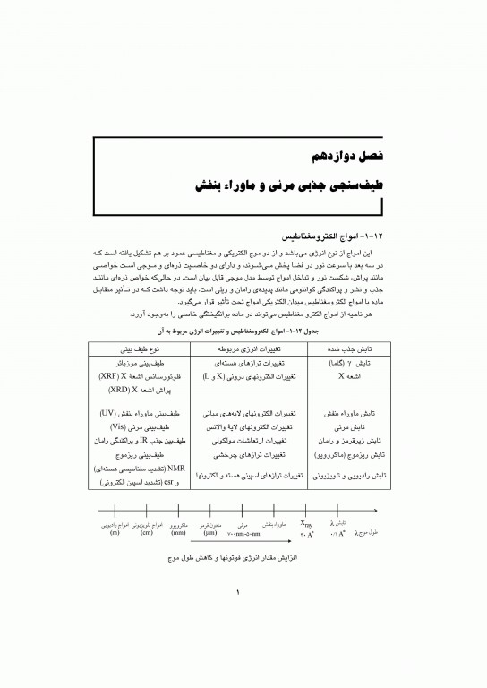 شیمی تجزیه جلد دوم، شیمی تجزیه دستگاهی دکتر علی مقیمی