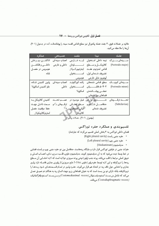 تکنولوژی جراحی توراکس قلب و عروق