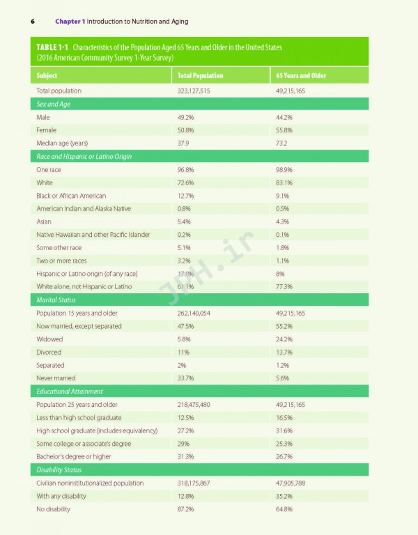 تغذیه برای بزرگسالان ویراست سوم 2020 | Nutrition for the Older Adult