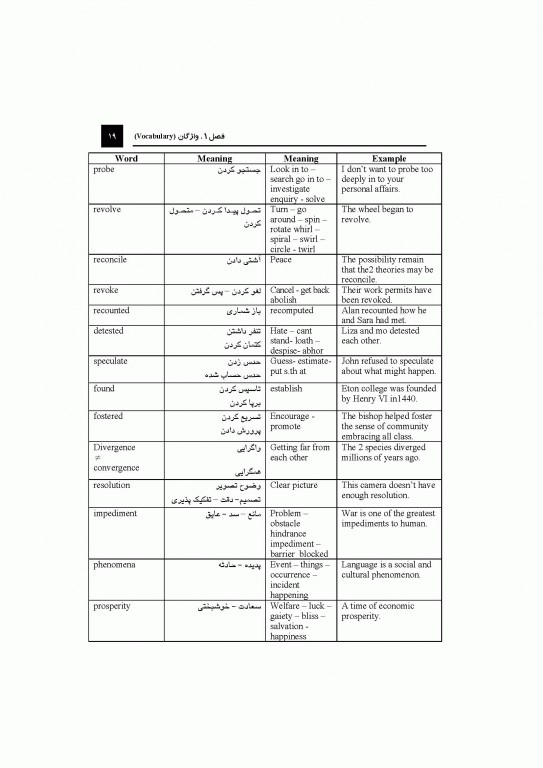 زبان انگلیسی عمومی جلد2 لغات و درک مطلب دکتر مهرداد امیری