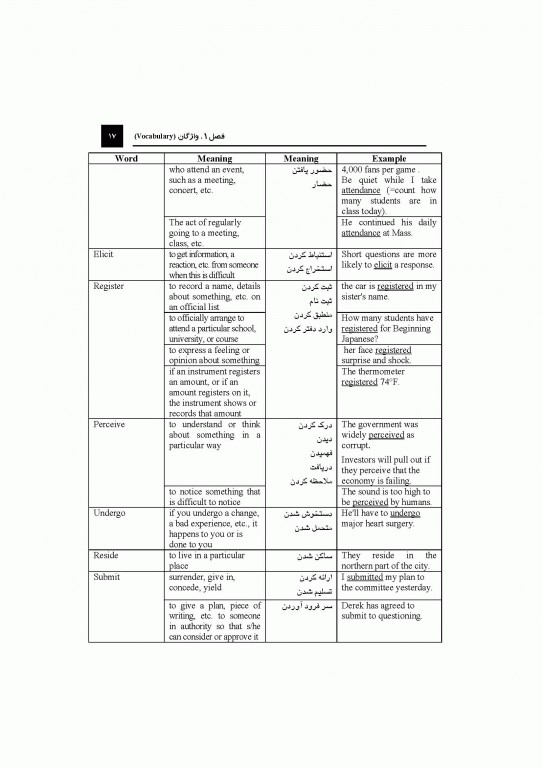 زبان انگلیسی عمومی جلد2 لغات و درک مطلب دکتر مهرداد امیری