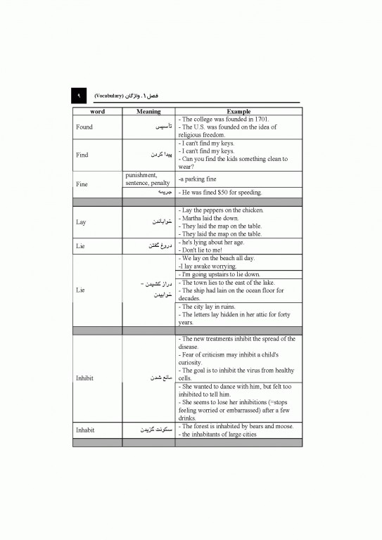 زبان انگلیسی عمومی جلد2 لغات و درک مطلب دکتر مهرداد امیری
